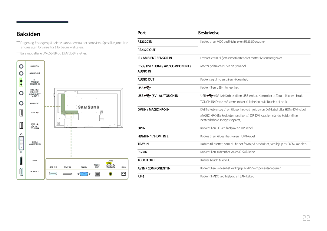 Samsung LH75DMERTBC/EN, LH82DMERTBC/EN, LH65DMERTBC/EN, LH82DMEMTBC/EN manual Baksiden, Port Beskrivelse, 5V 1A / Touch, RJ45 