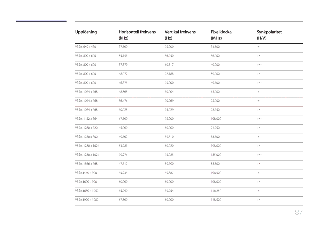 Samsung LH82DMEMTBC/EN, LH82DMERTBC/EN, LH65DMERTBC/EN, LH75DMERTBC/EN manual 187 