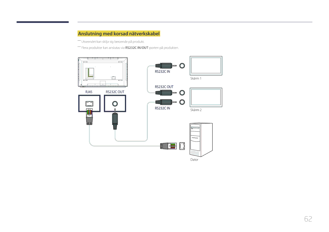 Samsung LH75DMERTBC/EN, LH82DMERTBC/EN, LH65DMERTBC/EN, LH82DMEMTBC/EN manual Anslutning med korsad nätverkskabel, Skärm Dator 