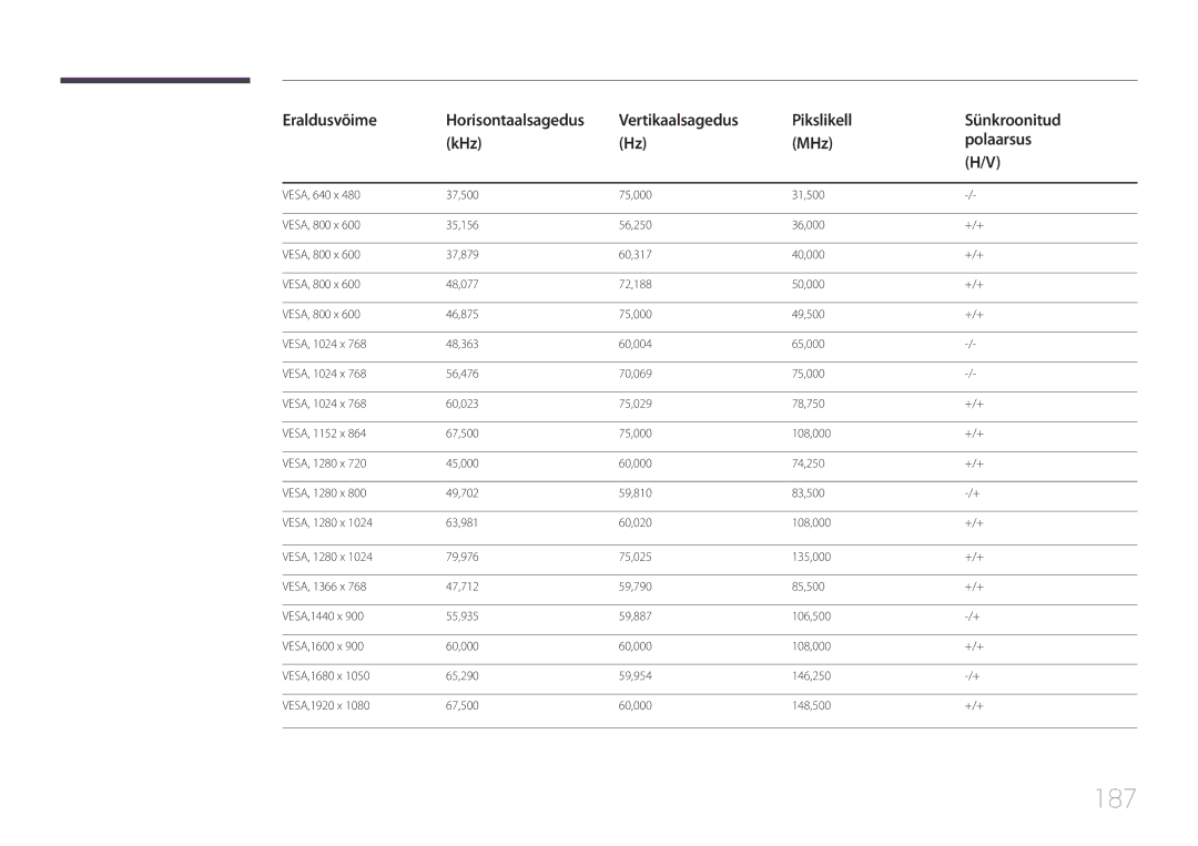 Samsung LH82DMEMTBC/EN, LH82DMERTBC/EN, LH65DMERTBC/EN, LH75DMERTBC/EN manual 187 