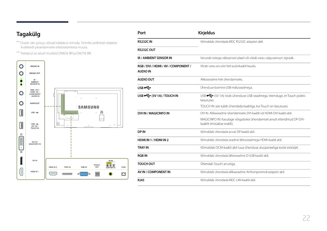 Samsung LH75DMERTBC/EN, LH82DMERTBC/EN, LH65DMERTBC/EN, LH82DMEMTBC/EN manual Tagakülg, Port, 5V 1A / Touch, RJ45 