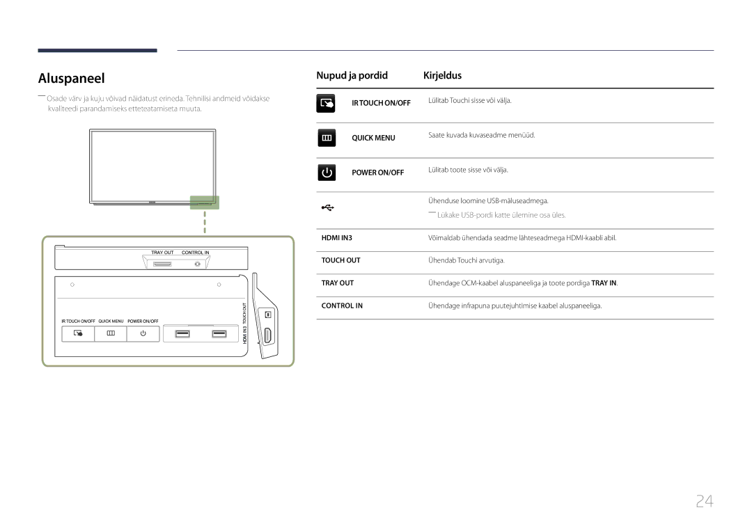 Samsung LH82DMERTBC/EN, LH65DMERTBC/EN, LH75DMERTBC/EN, LH82DMEMTBC/EN manual Aluspaneel, Nupud ja pordid Kirjeldus 