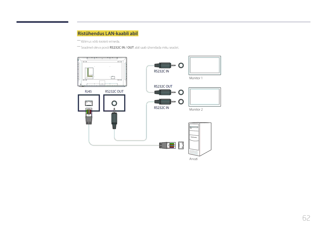 Samsung LH75DMERTBC/EN, LH82DMERTBC/EN, LH65DMERTBC/EN, LH82DMEMTBC/EN manual Ristühendus LAN-kaabli abil, Monitor Arvuti 