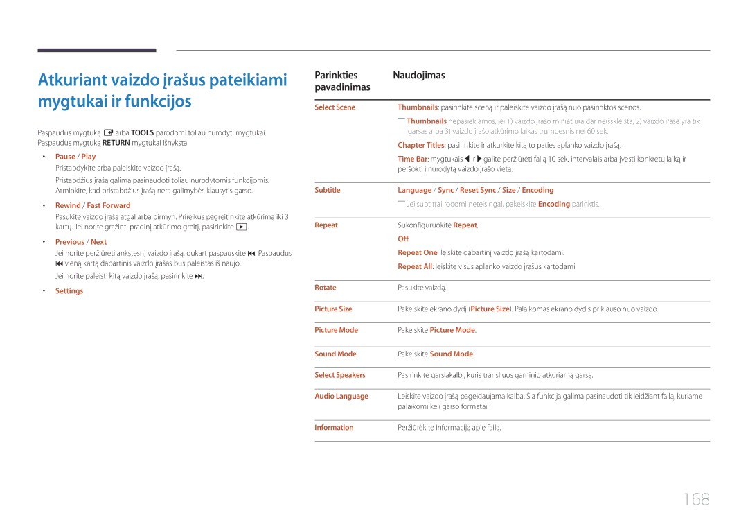 Samsung LH82DMERTBC/EN, LH65DMERTBC/EN, LH75DMERTBC/EN, LH82DMEMTBC/EN manual 168 