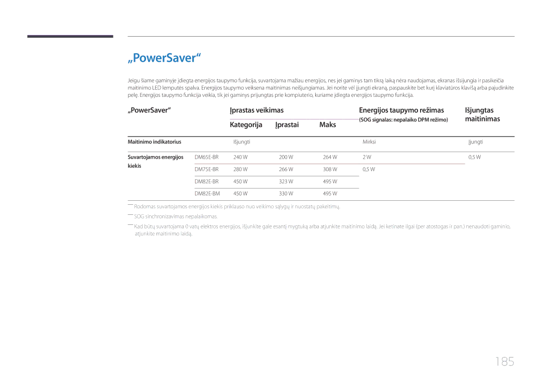 Samsung LH65DMERTBC/EN, LH82DMERTBC/EN, LH75DMERTBC/EN manual „PowerSaver, 185, Maitinimas, Kategorija Įprastai Maks 