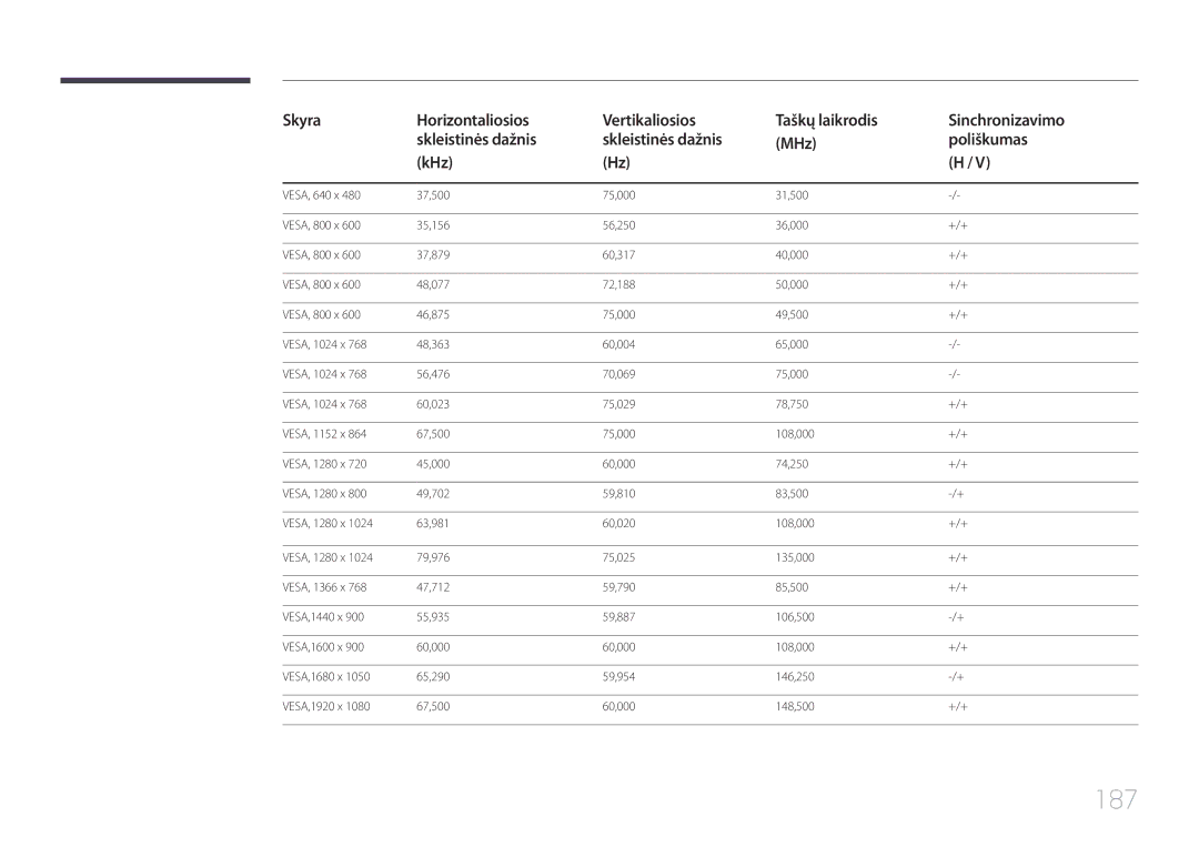 Samsung LH82DMEMTBC/EN, LH82DMERTBC/EN, LH65DMERTBC/EN, LH75DMERTBC/EN manual 187 