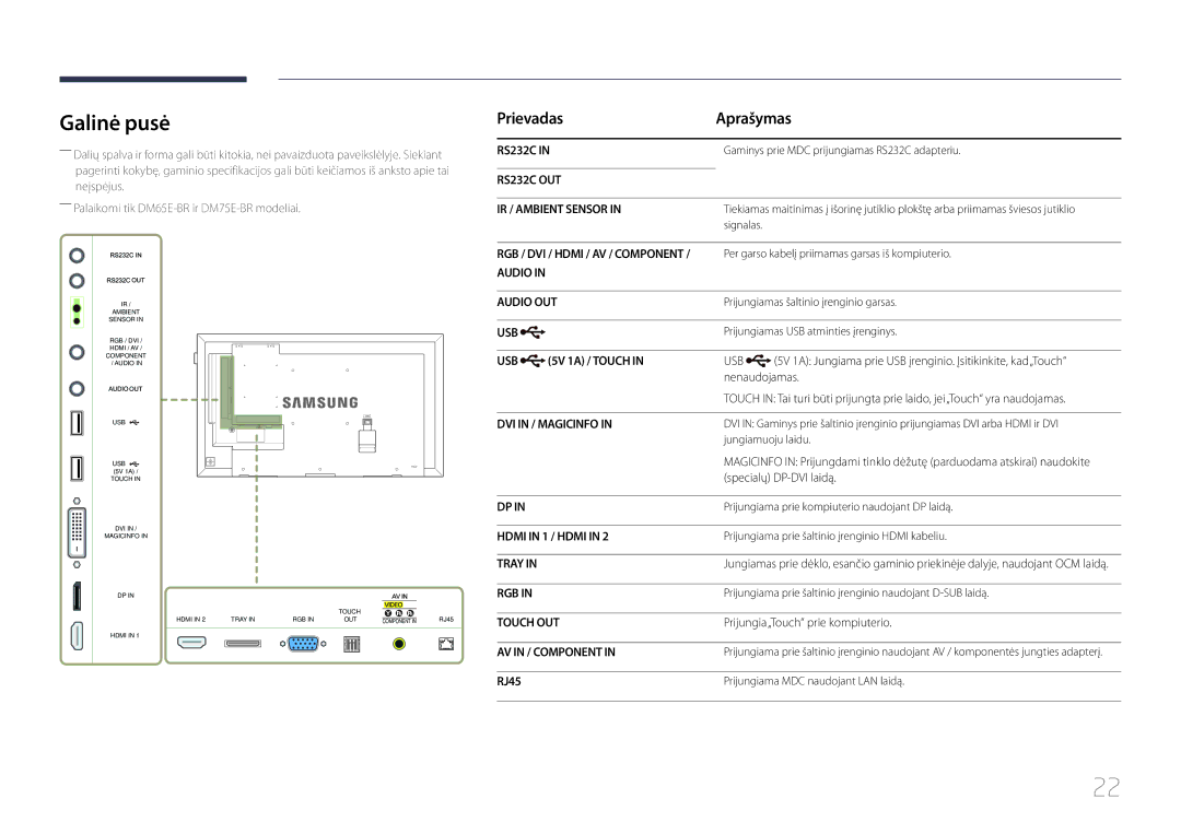 Samsung LH75DMERTBC/EN, LH82DMERTBC/EN, LH65DMERTBC/EN, LH82DMEMTBC/EN Galinė pusė, Prievadas Aprašymas, 5V 1A / Touch, RJ45 