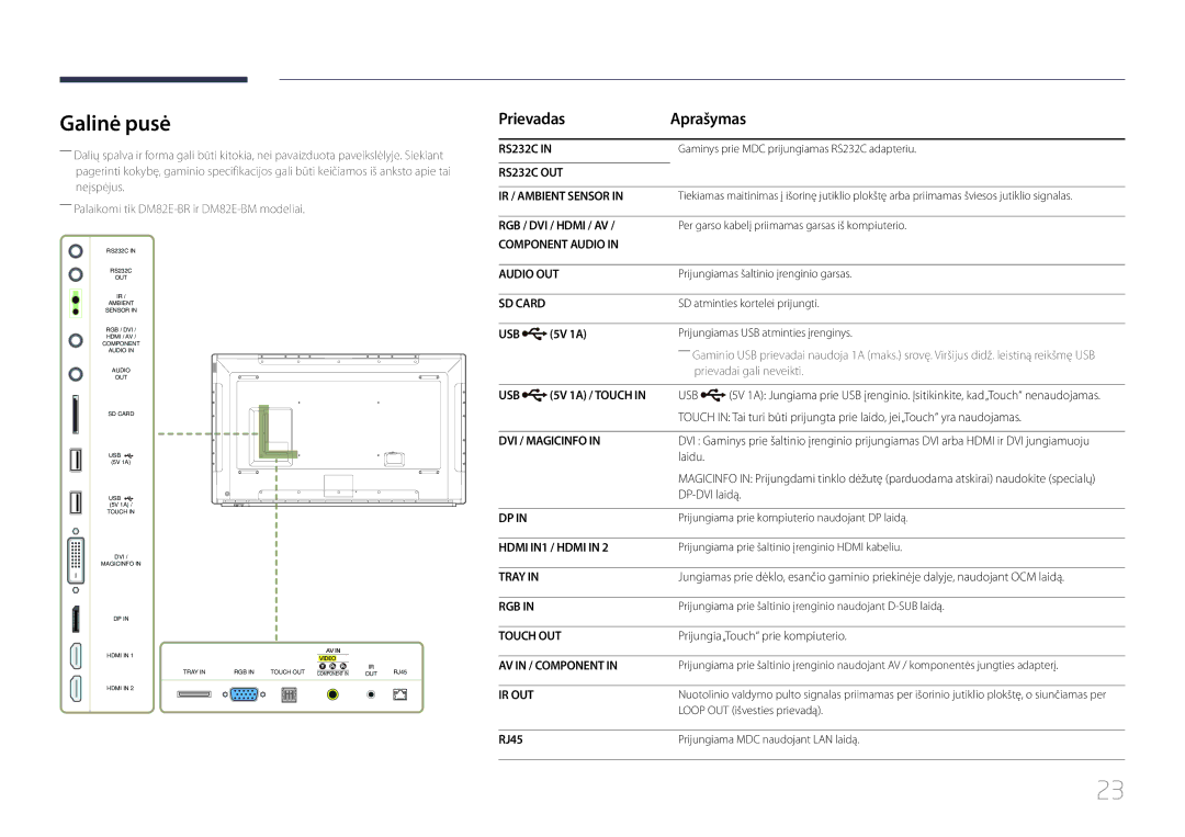 Samsung LH82DMEMTBC/EN, LH82DMERTBC/EN, LH65DMERTBC/EN, LH75DMERTBC/EN manual 5V 1A, Laidu, DP-DVI laidą 