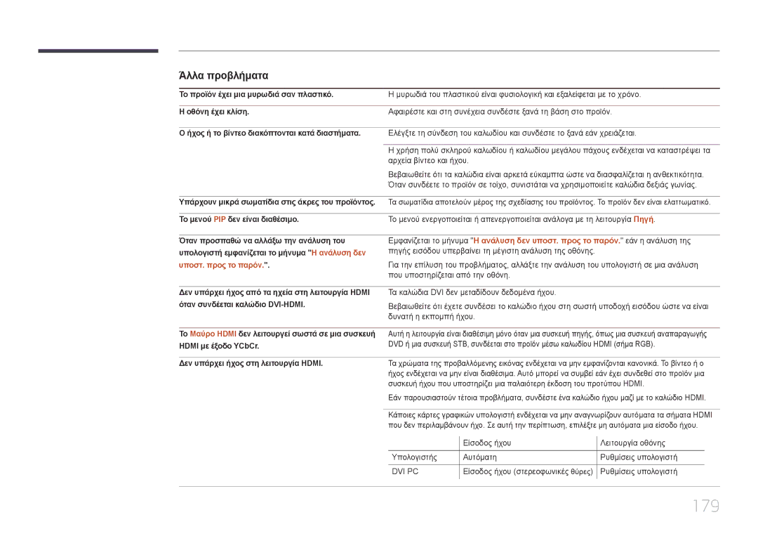 Samsung LH75DMERTBC/EN, LH82DMERTBC/EN, LH65DMERTBC/EN manual 179, Άλλα προβλήματα 