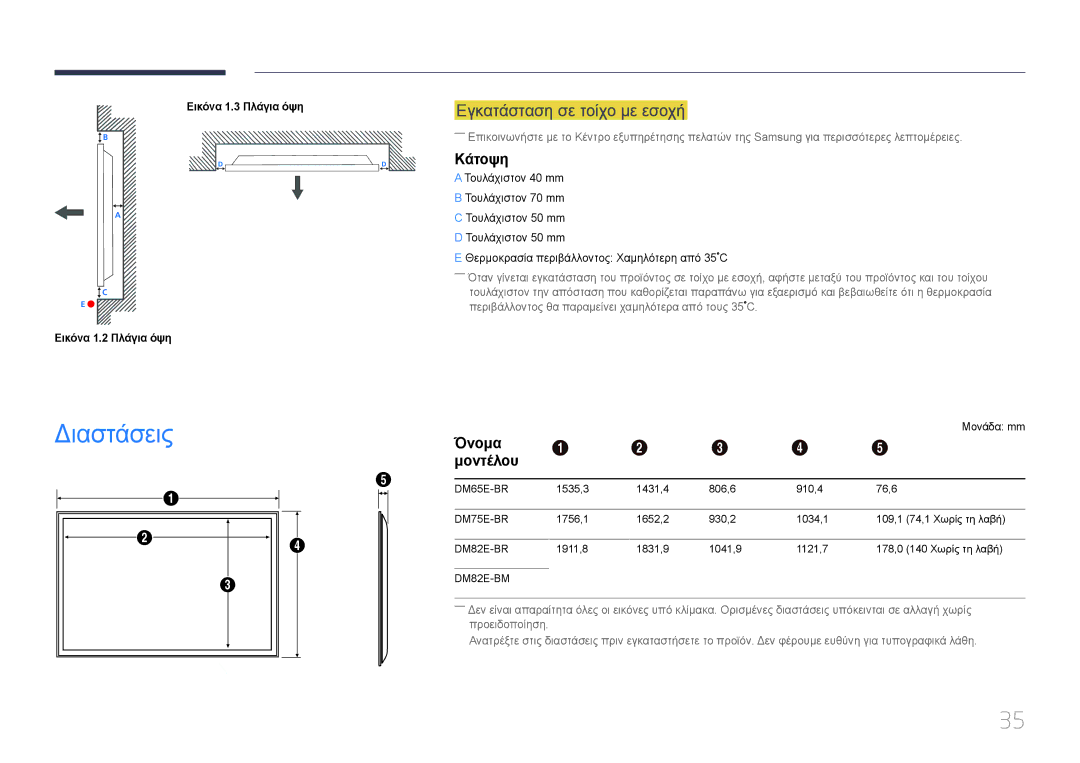 Samsung LH75DMERTBC/EN Εγκατάσταση σε τοίχο με εσοχή, Κάτοψη, Όνομα Μοντέλου, Εικόνα 1.2 Πλάγια όψη Εικόνα 1.3 Πλάγια όψη 