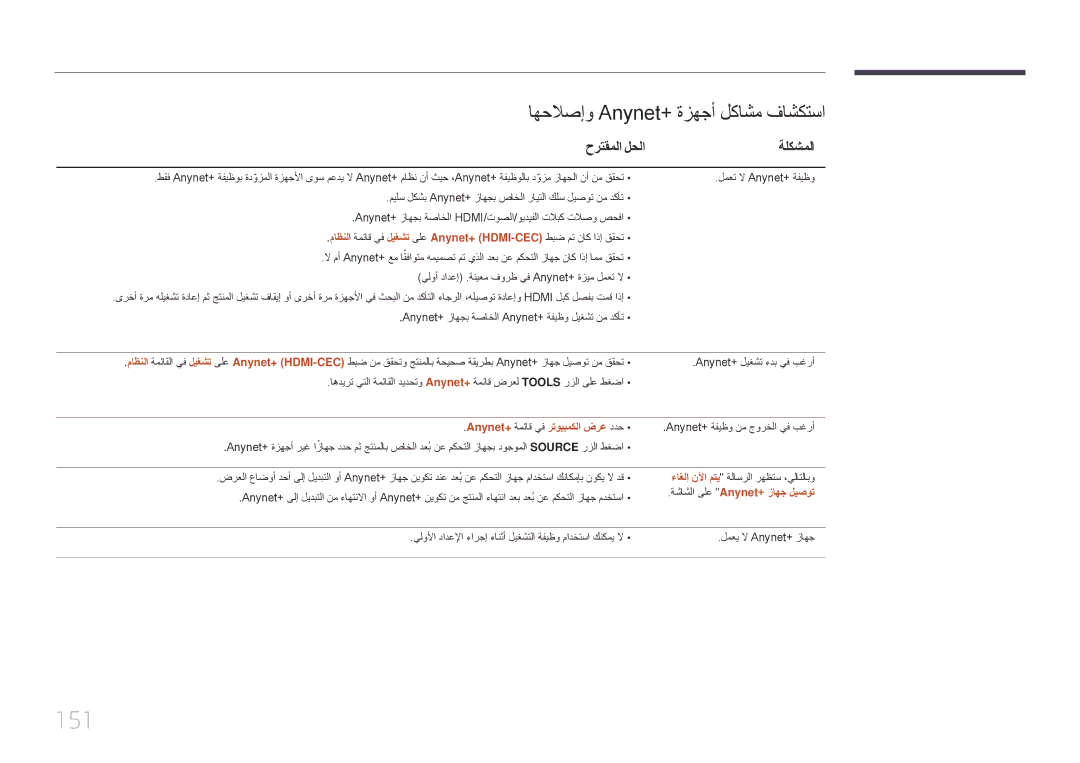 Samsung LH75DMERTBC/NG 151, اهحلاصإو Anynet+‎ةزهجأ لكاشم فاشكتسا, حرتقملا لحلا ةلكشملا, Anynet+ ةمئاق يف رتويبمكلا ضرع ددح 