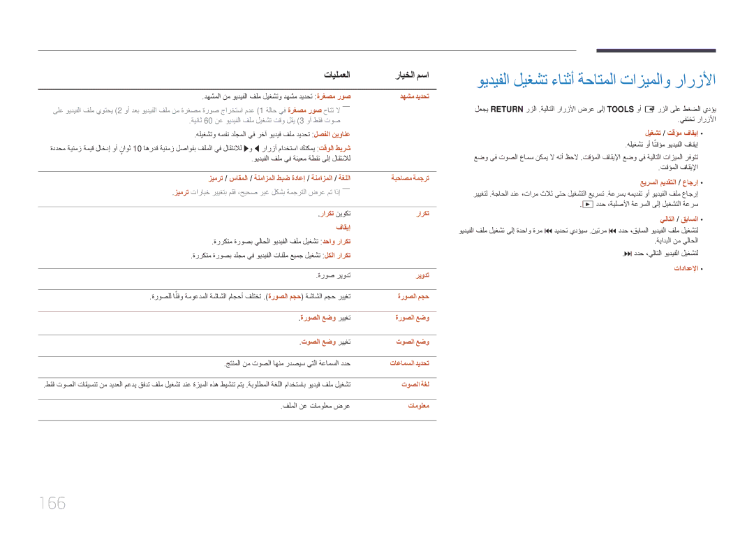 Samsung LH65DMERTBC/NG, LH82DMERTBC/EN, LH82DMERTBC/NG, LH75DMERTBC/NG ويديفلا ليغشت ءانثأ ةحاتملا تازيملاو رارزلأا, 166 