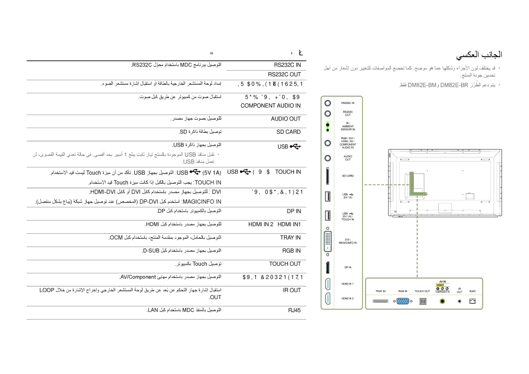 Samsung LH65DMERTBC/NG, LH82DMERTBC/EN, LH82DMERTBC/NG, LH75DMERTBC/NG manual DVI / Magicinfo, 2 / HDMI‏ 