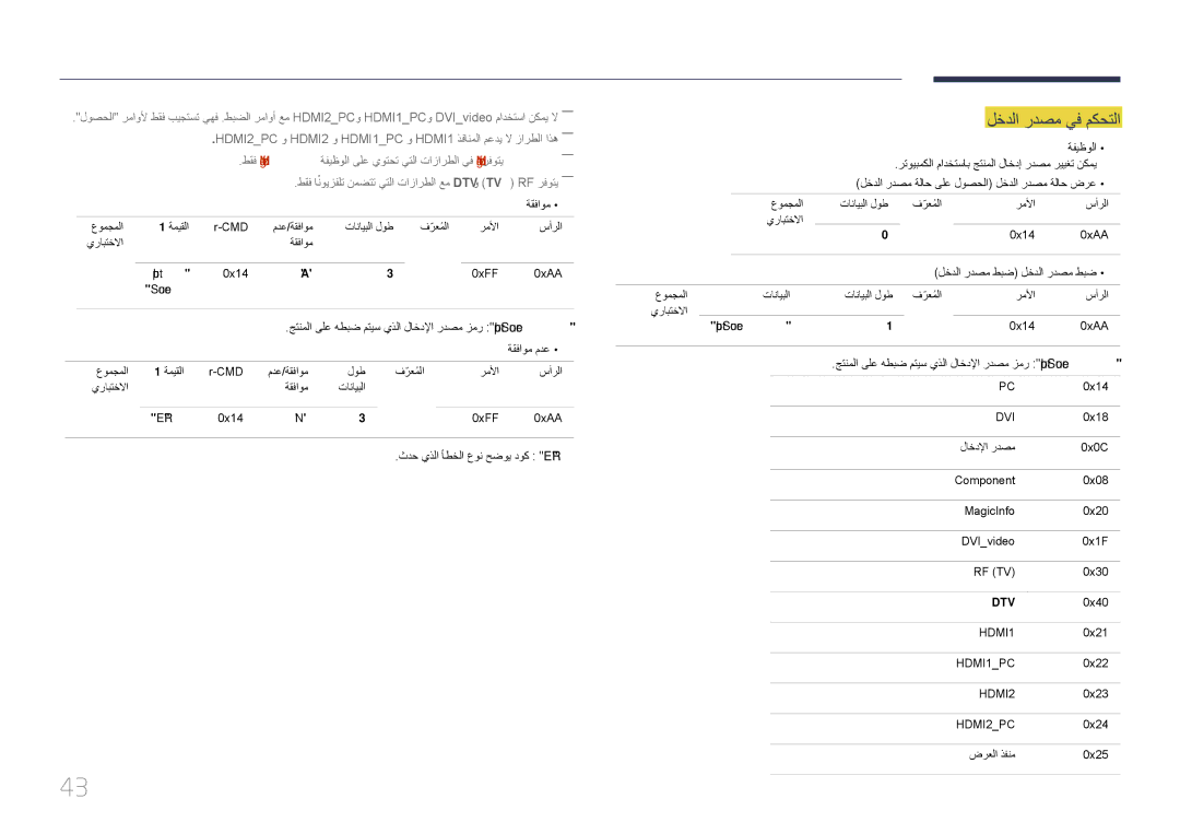 Samsung LH75DMERTBC/NG, LH82DMERTBC/EN manual لخدلا ردصم يف مكحتلا, جتنملا ىلع هطبض متيس يذلا لاخدلإا ردصم زمر Input Source 