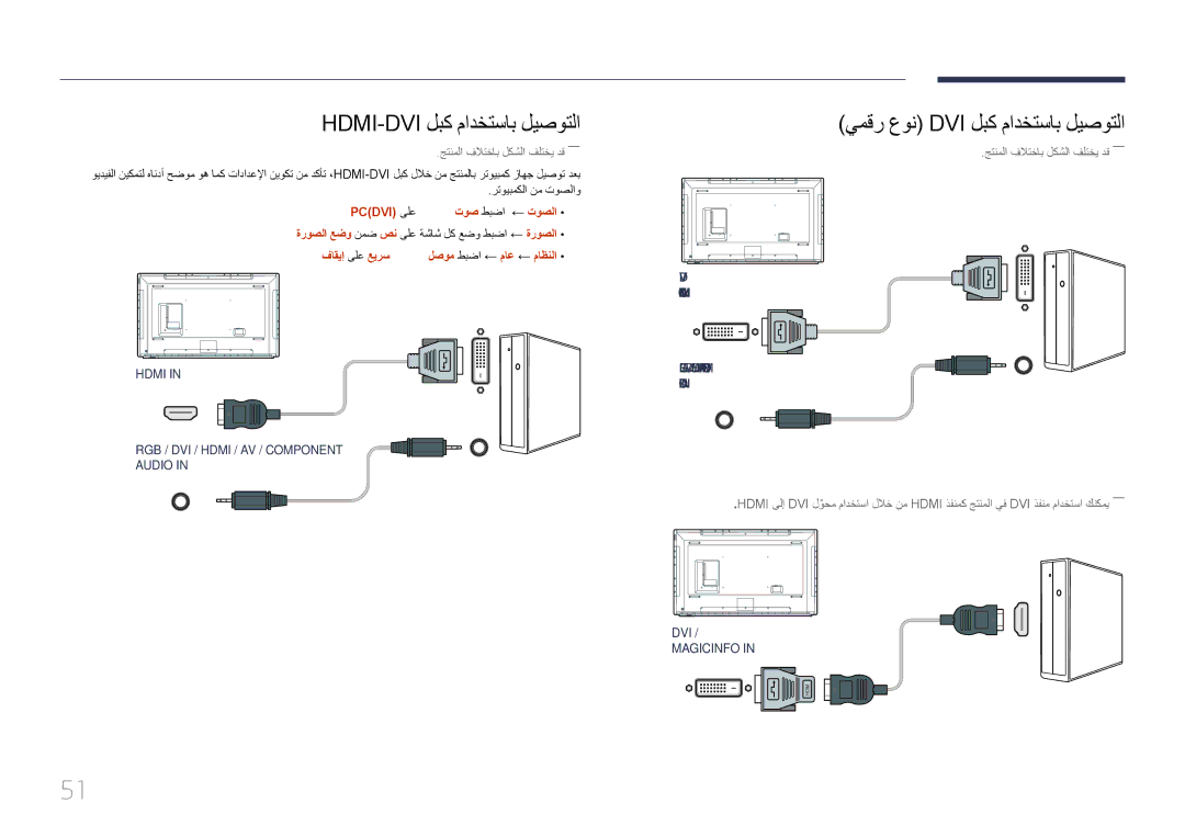 Samsung LH75DMERTBC/NG Hdmi-Dvi لبك مادختساب ليصوتلا, يمقر عون Dvi لبك مادختساب ليصوتلا, PC\DVI\ ىلع Hdmi توص طبضا ← توصلا 