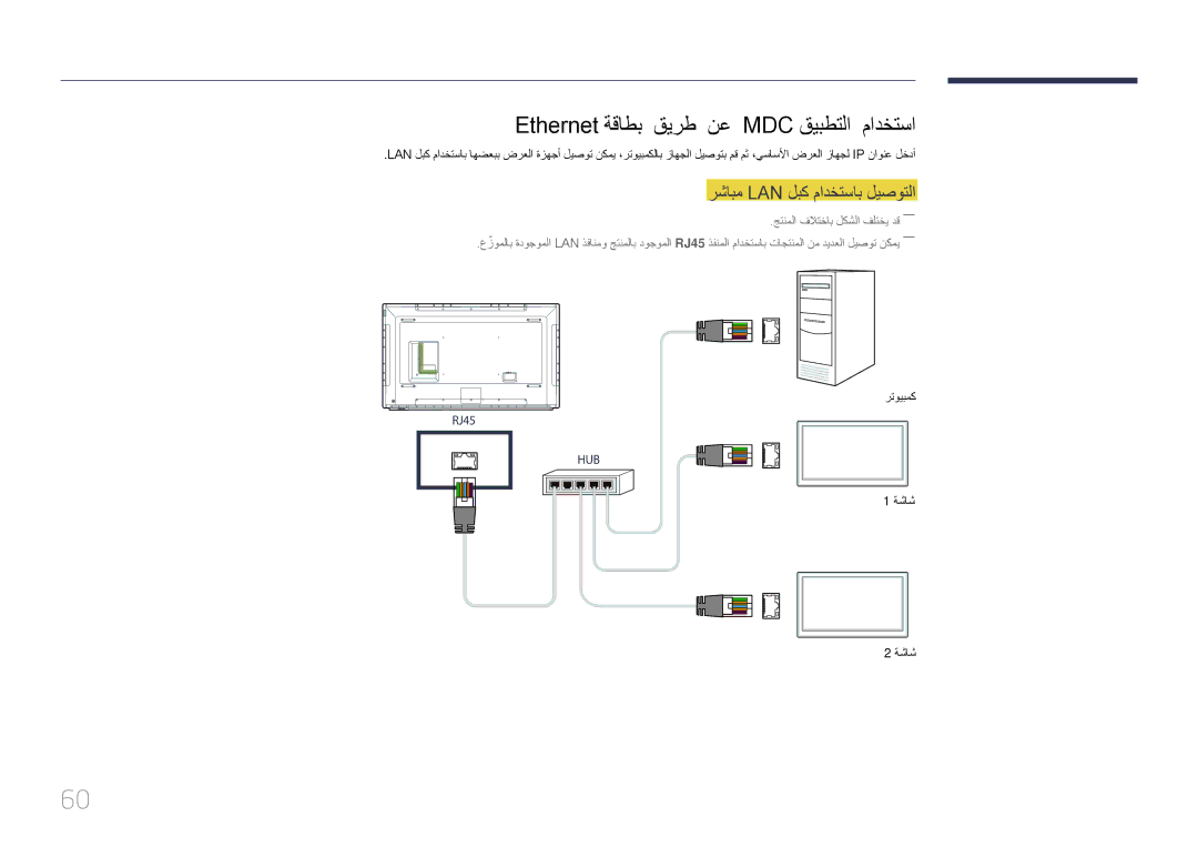 Samsung LH82DMERTBC/EN, LH82DMERTBC/NG Ethernet ةقاطب قيرط نع MDC قيبطتلا مادختسا, رشابم Lan لبك مادختساب ليصوتلا, ةشاش 