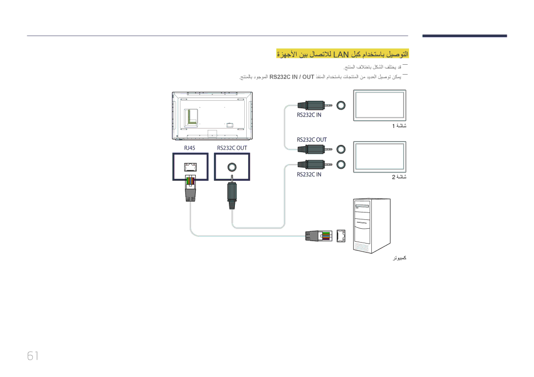 Samsung LH82DMERTBC/NG, LH82DMERTBC/EN, LH65DMERTBC/NG, LH75DMERTBC/NG ةزهجلأا نيب لاصتلال Lan لبك مادختساب ليصوتلا, RJ45 