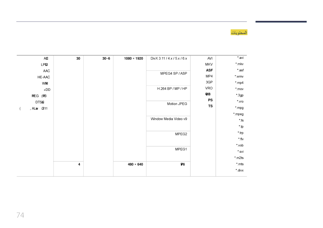 Samsung LH65DMERTBC/NG manual ‎‏MPEG‏MP3 DTS Core μ-Law ,‏ALaw‏G.711, 30~6 1080 × DivX 3.11 / 4.x / 5.x, Mts *.divx 