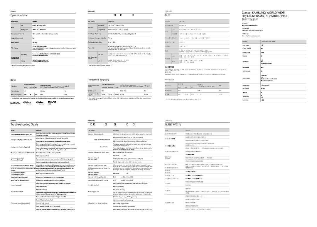 Samsung LH82DMERTBC/XY manual Specifications, Các thông số kỹ thuật, Contact Samsung World Wide, Troubleshooting Guide 