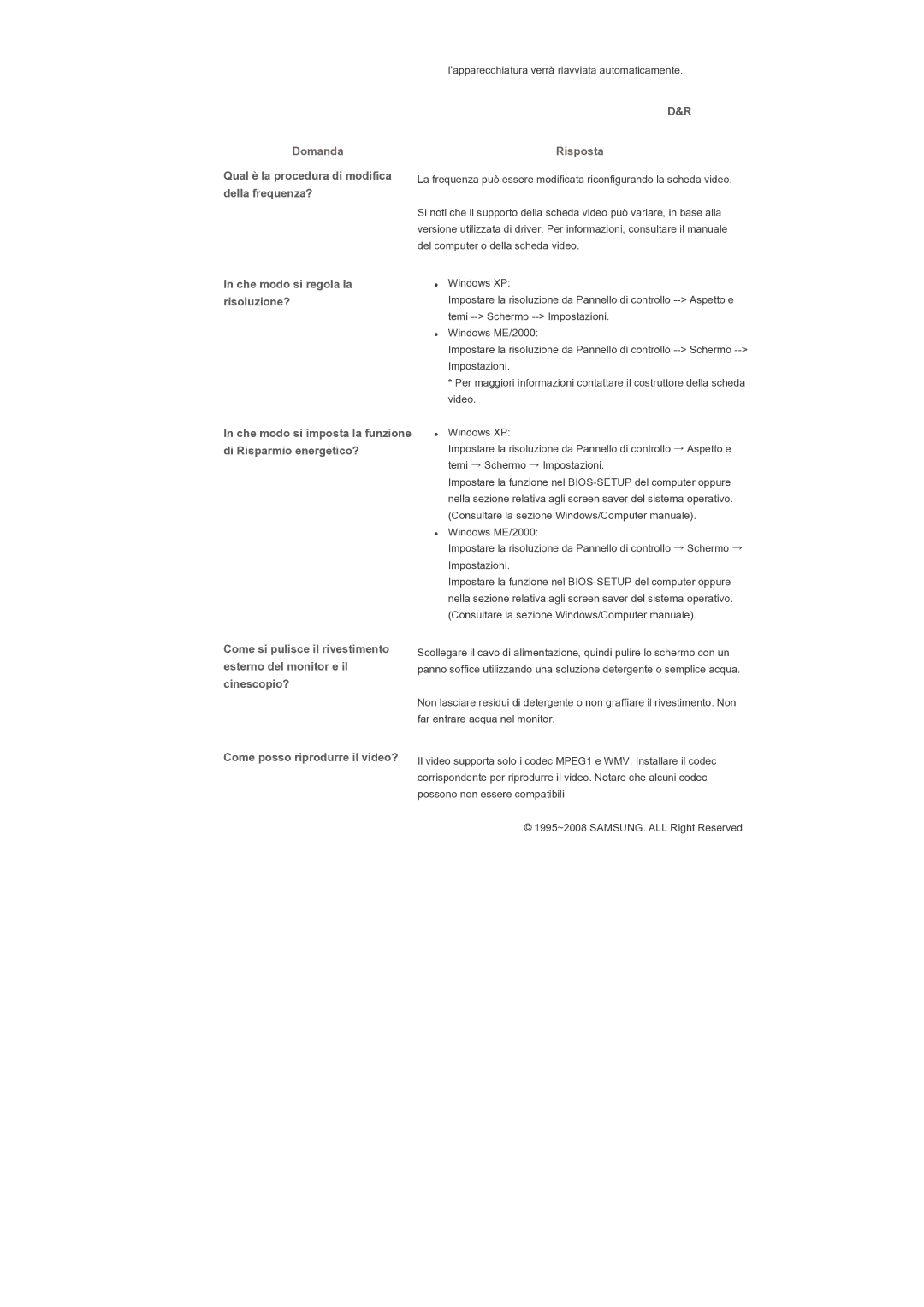 Samsung LH82TCTMBC/EN manual Qual è la procedura di modifica della frequenza?, Che modo si regola la risoluzione? 