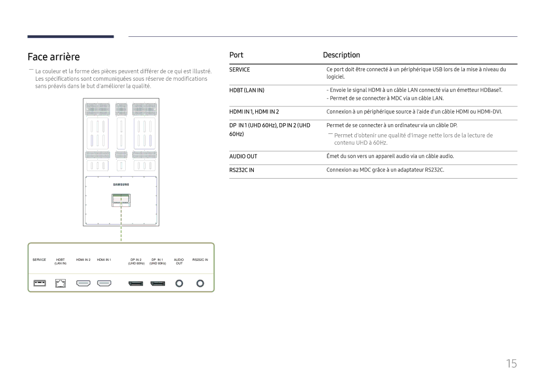 Samsung LH85OHFPLBC/EN, LH85OHFPJBC/EN manual Face arrière, DP in 1 UHD 60Hz, DP in 2 UHD 