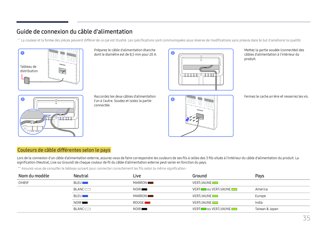 Samsung LH85OHFPLBC/EN manual Guide de connexion du câble dalimentation, Couleurs de câble différentes selon le pays, Pays 