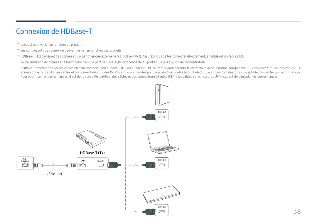 Samsung LH85OHFPJBC/EN, LH85OHFPLBC/EN manual Connexion de HDBase-T, Câble LAN 