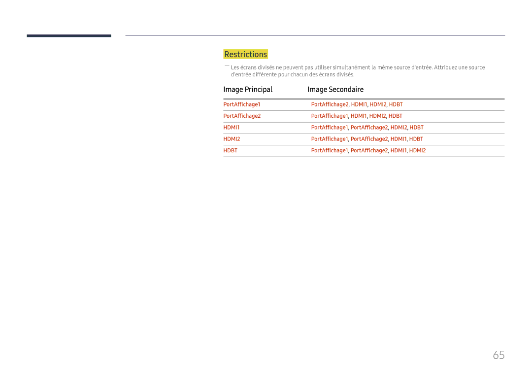 Samsung LH85OHFPLBC/EN manual Restrictions, Image Principal Image Secondaire, PortAffichage1, PortAffichage2, HDMI2, Hdbt 