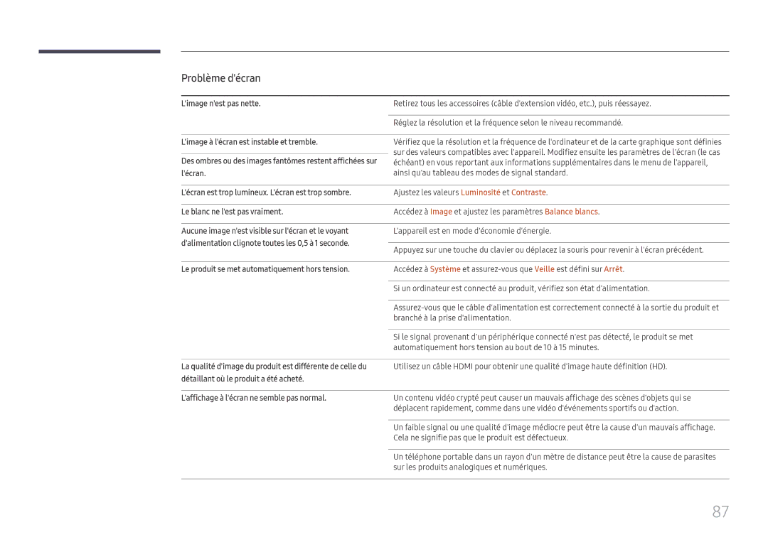 Samsung LH85OHFPLBC/EN, LH85OHFPJBC/EN manual Limage nest pas nette, Limage à lécran est instable et tremble, Lécran 