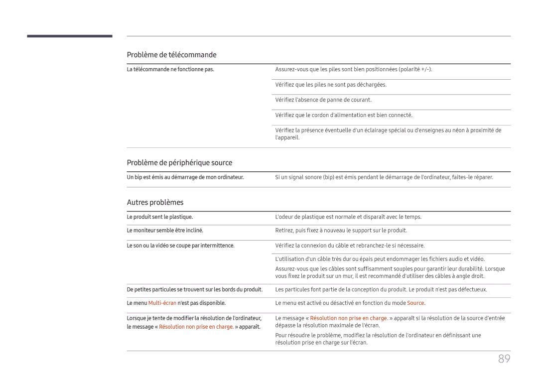 Samsung LH85OHFPLBC/EN, LH85OHFPJBC/EN manual Problème de télécommande, Problème de périphérique source, Autres problèmes 