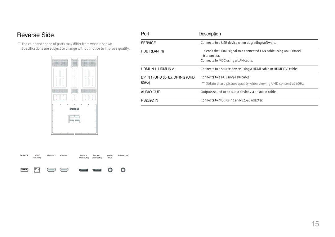 Samsung LH85OHFPLBC/EN, LH85OHFPJBC/EN manual Reverse Side, DP in 1 UHD 60Hz, DP in 2 UHD 