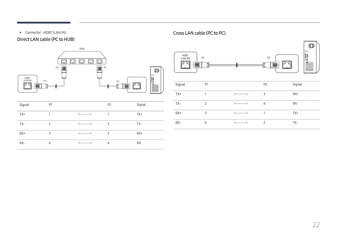 Samsung LH85OHFPJBC/EN, LH85OHFPLBC/EN manual Direct LAN cable PC to HUB, Cross LAN cable PC to PC 