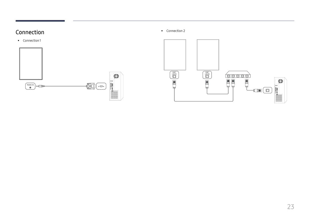 Samsung LH85OHFPLBC/EN, LH85OHFPJBC/EN manual Connection 