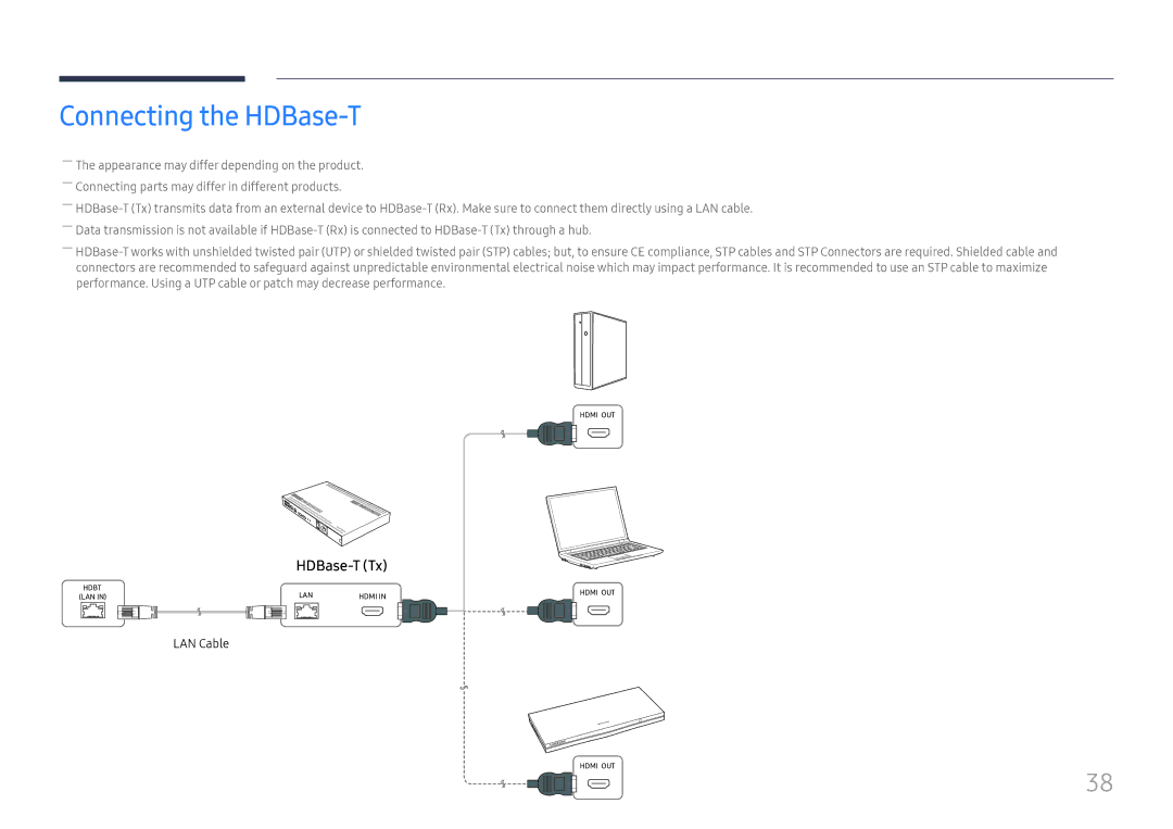 Samsung LH85OHFPJBC/EN, LH85OHFPLBC/EN manual Connecting the HDBase-T 