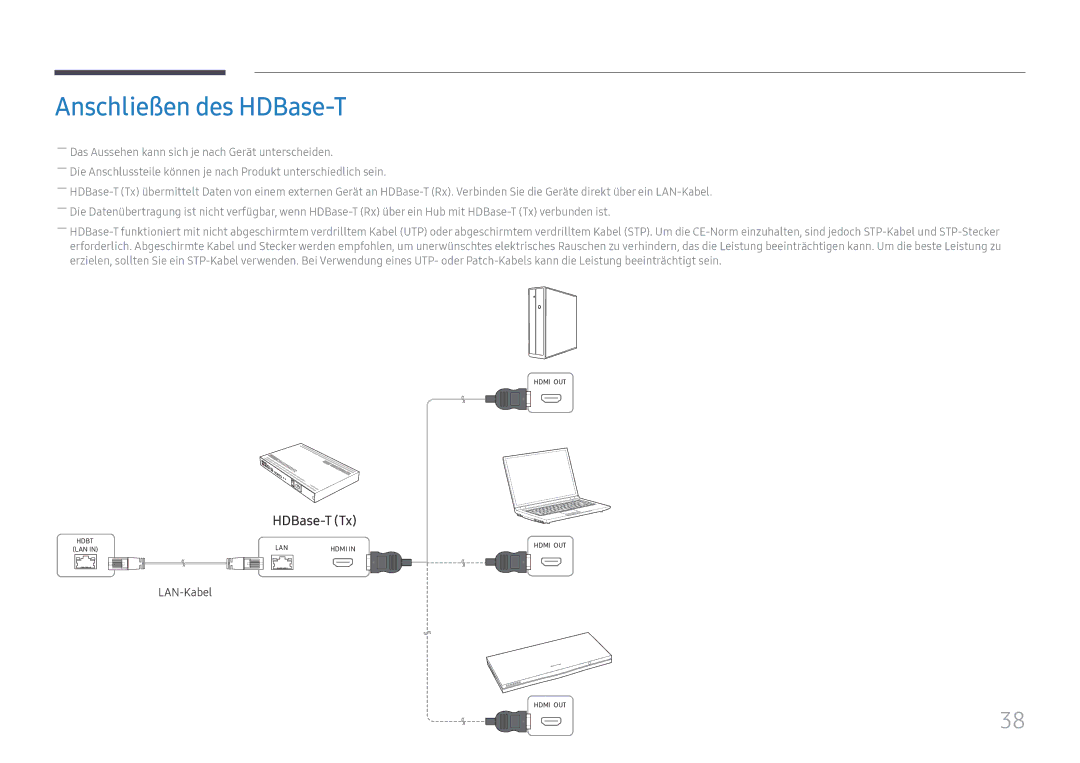 Samsung LH85OHFPLBC/EN manual Anschließen des HDBase-T 