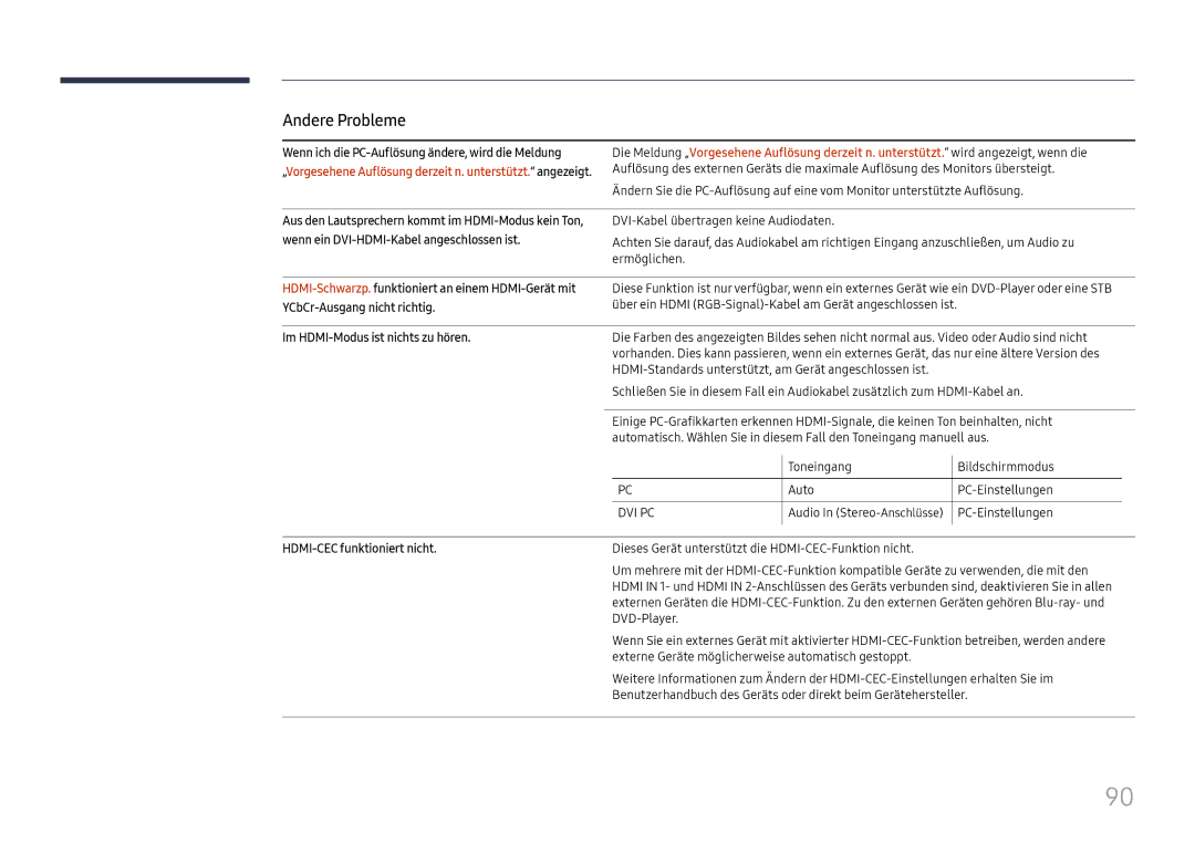 Samsung LH85OHFPLBC/EN manual Wenn ich die PC-Auflösung ändere, wird die Meldung, YCbCr-Ausgang nicht richtig 