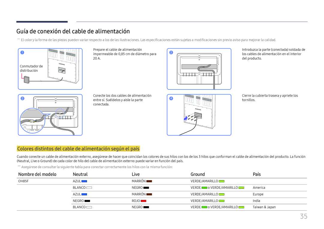 Samsung LH85OHFPLBC/EN manual Guía de conexión del cable de alimentación, Nombre del modelo Neutral Live, País 