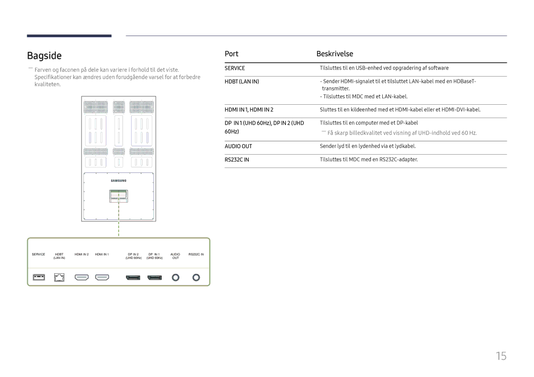 Samsung LH85OHFPLBC/EN manual Bagside, DP in 1 UHD 60Hz, DP in 2 UHD 