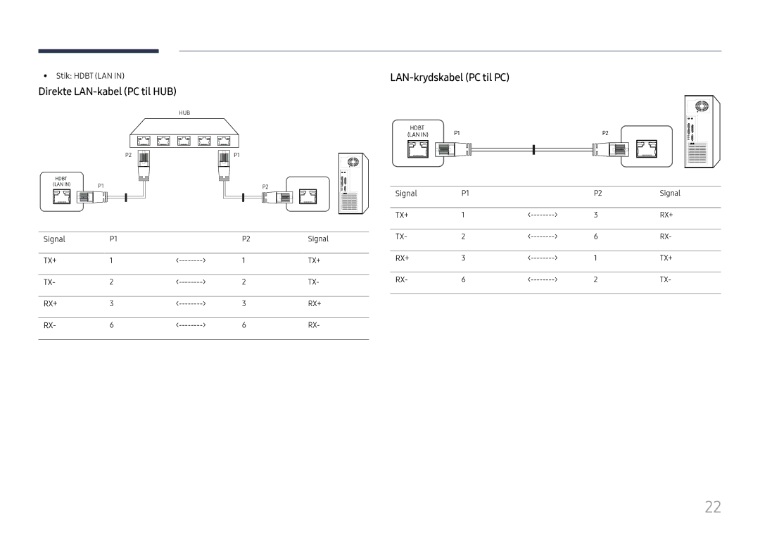 Samsung LH85OHFPLBC/EN manual Direkte LAN-kabel PC til HUB, LAN-krydskabel PC til PC 