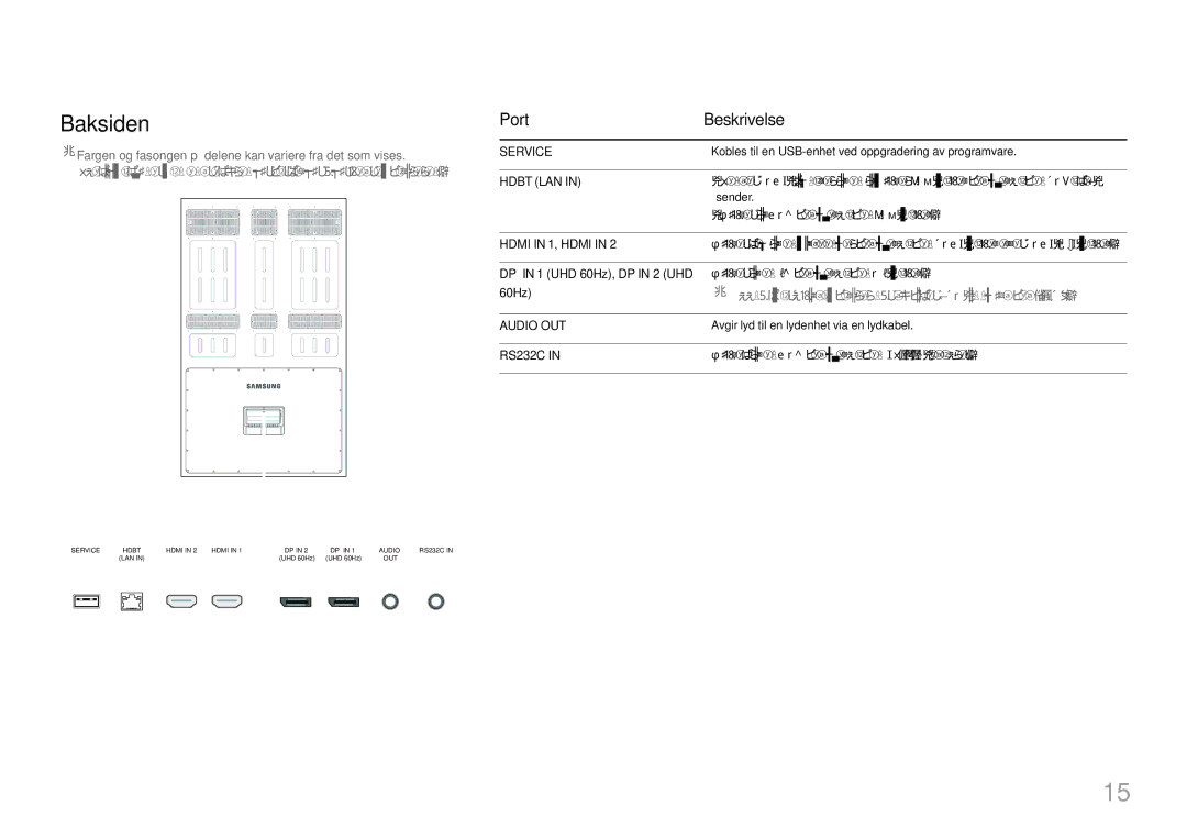 Samsung LH85OHFPLBC/EN manual Baksiden, DP in 1 UHD 60Hz, DP in 2 UHD 