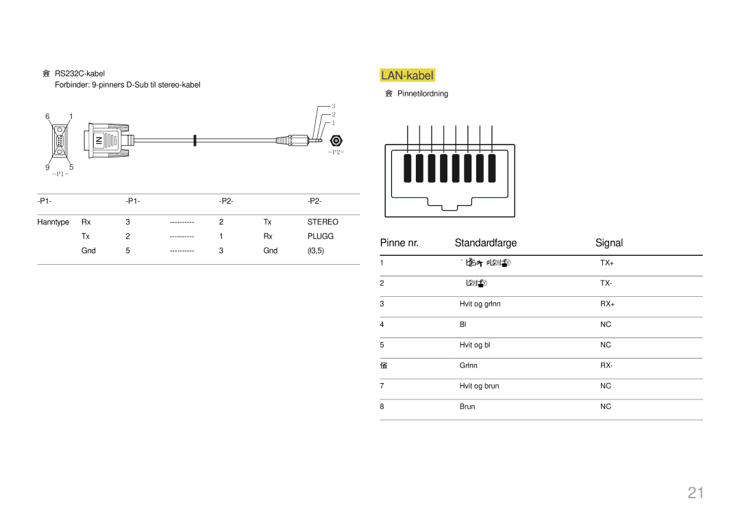 Samsung LH85OHFPLBC/EN LAN-kabel, Pinne nr Standardfarge Signal, Forbinder 9-pinners D-Sub til stereo-kabel Hanntype Rx 