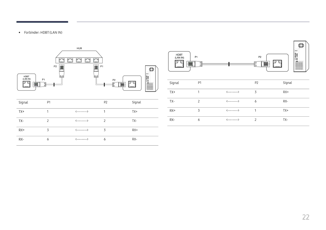 Samsung LH85OHFPLBC/EN manual Direkte LAN-kabel PC til HUB, Kryss-LAN-kabel PC til PC 