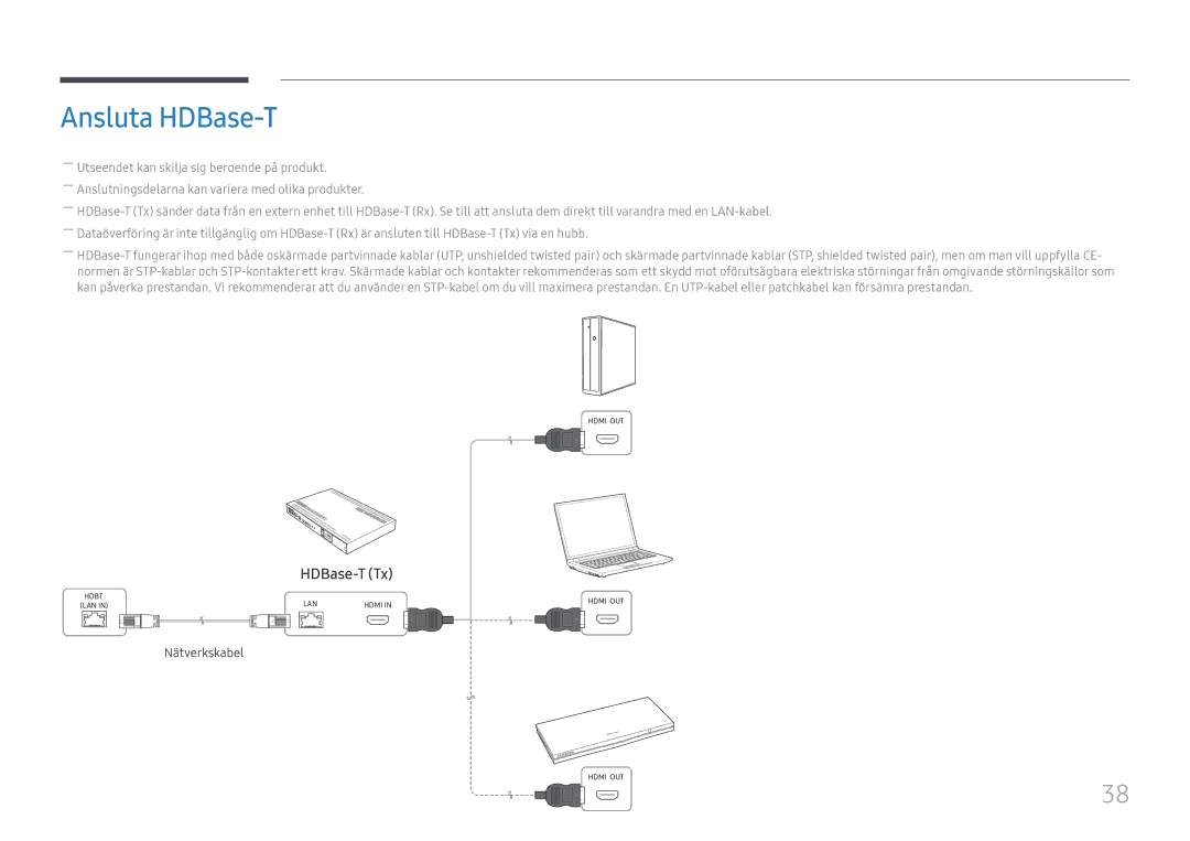 Samsung LH85OHFPLBC/EN manual Ansluta HDBase-T 