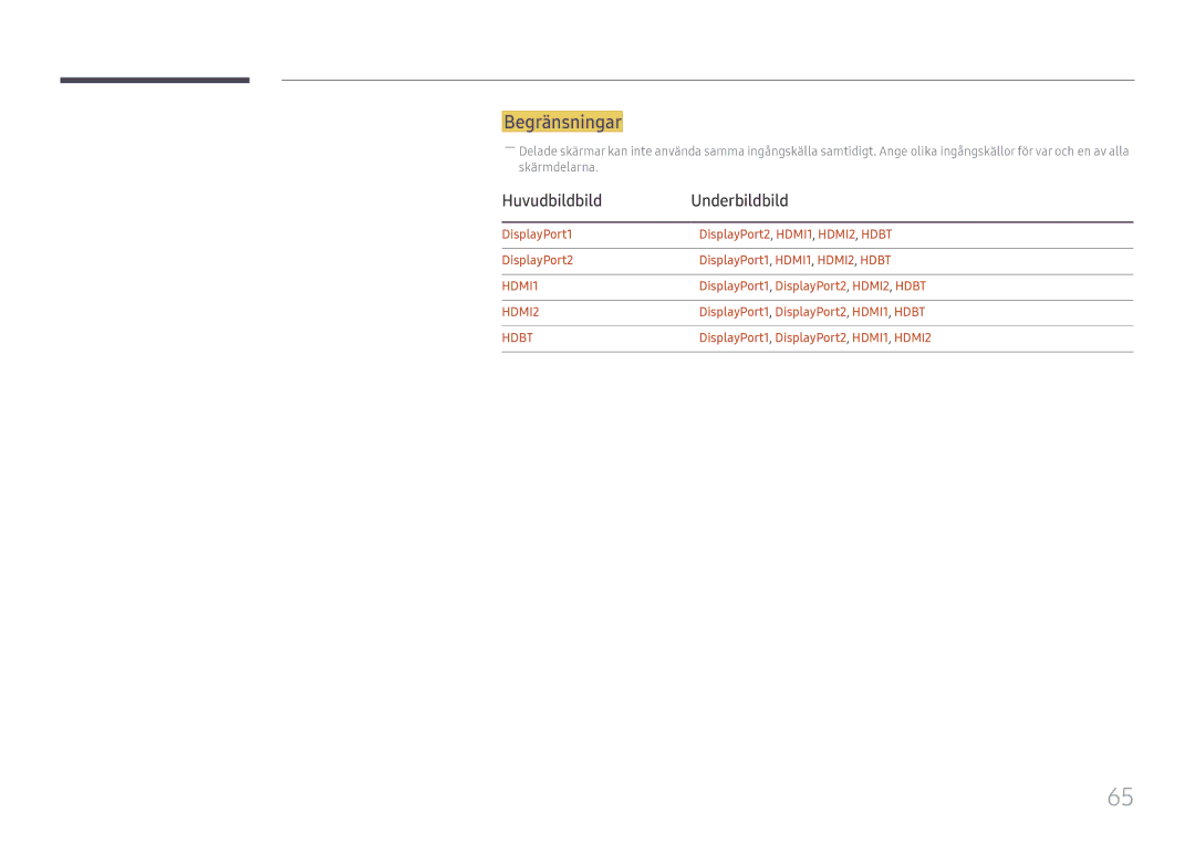 Samsung LH85OHFPLBC/EN manual Begränsningar, Huvudbildbild Underbildbild, DisplayPort1, DisplayPort2, HDMI2, Hdbt 