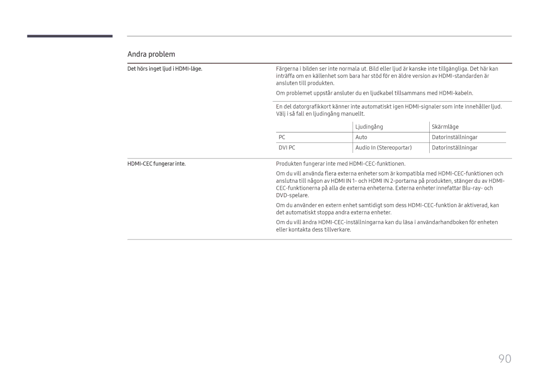 Samsung LH85OHFPLBC/EN manual Det hörs inget ljud i HDMI-läge, HDMI-CEC fungerar inte 