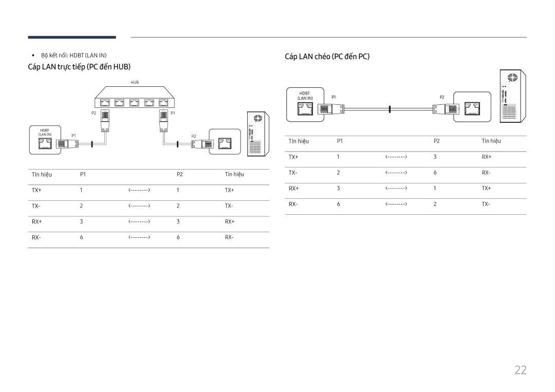 Samsung LH85OHFPLBC/XV manual Cap LAN trưc tiêp PC đên HUB, Cap LAN chéo PC đên PC, Bộ̣ kế́t nố́i Hdbt LAN, Tín hiệ̣u 