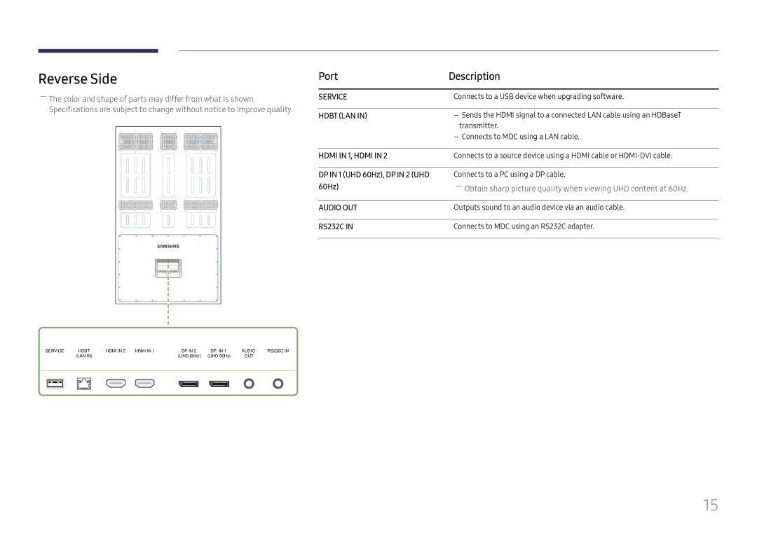 Samsung LH85OHFPLBC/XV manual Reverse Side, DP in 1 UHD 60Hz, DP in 2 UHD 