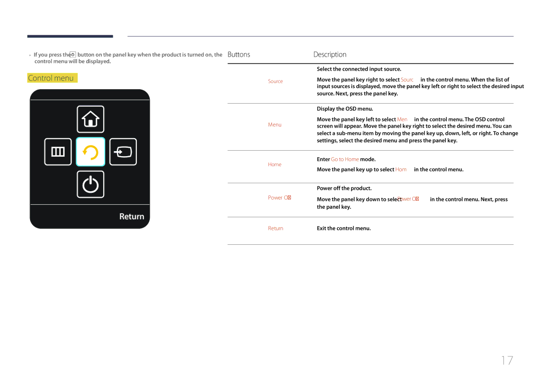 Samsung LH85QMDPLGC/CH, LH85QMDPLGC/EN, LH85QMDPLGC/NG, LH85QMDPLGC/UE manual Return, Control menu, Buttons Description 