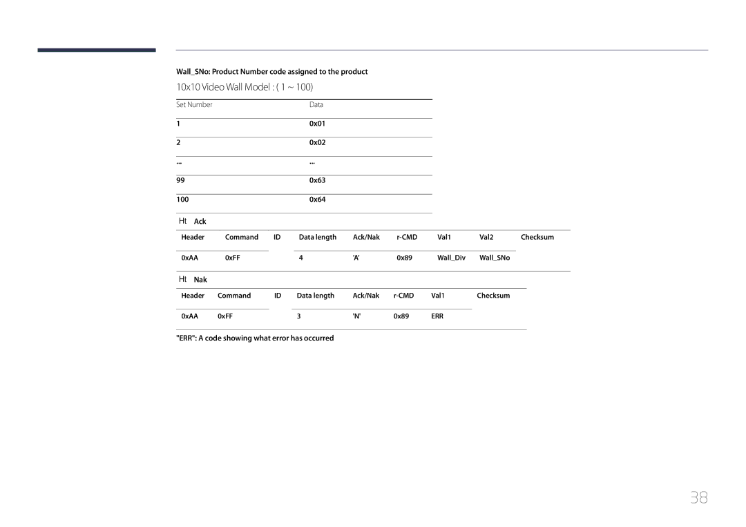 Samsung LH85QMDPLGC/UE, LH85QMDPLGC/EN, LH85QMDPLGC/NG, LH85QMDPLGC/XV manual 10x10 Video Wall Model 1 ~, Set Number Data 