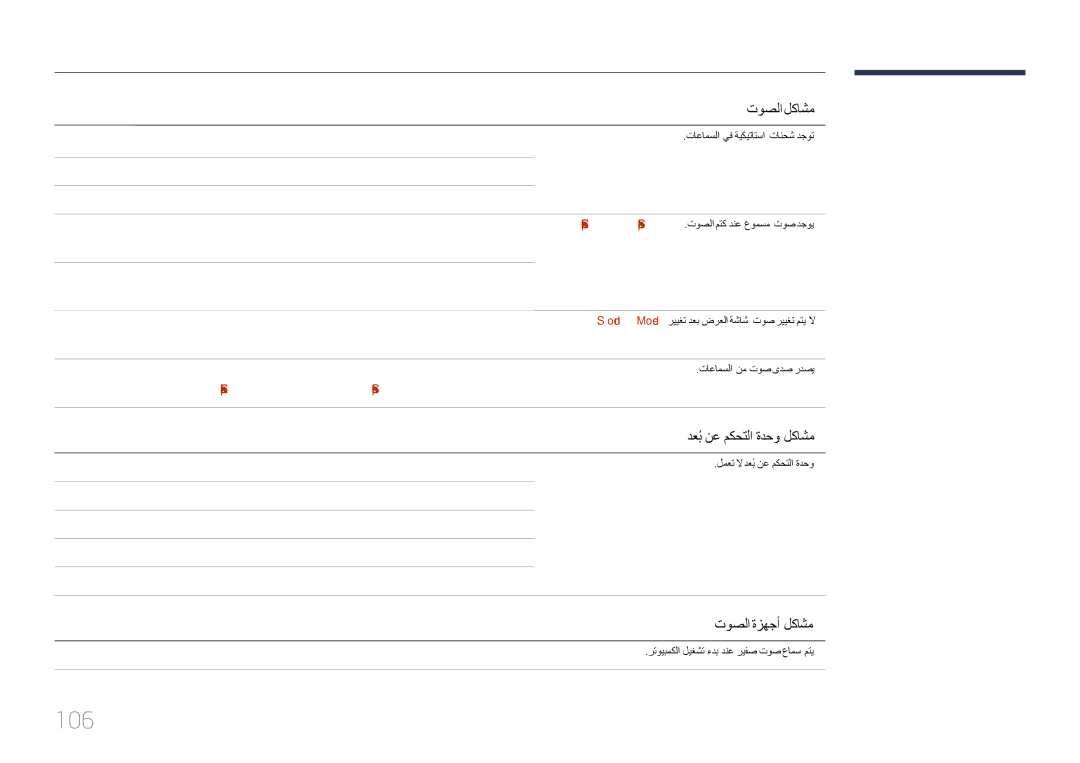 Samsung LH85QMDPLGC/NG, LH85QMDPLGC/EN, LH85QMDPLGC/UE manual 106, دعبُ نع مكحتلا ةدحو لكاشم, توصلا ةزهجأ لكاشم 